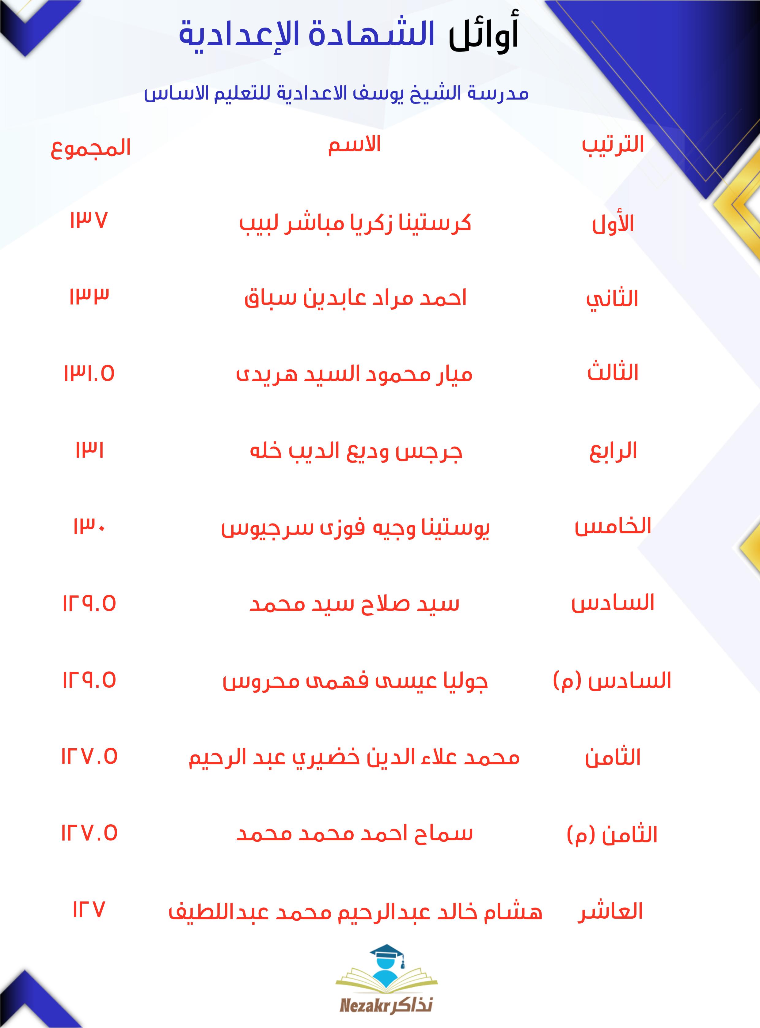 قائمة الأوائل  